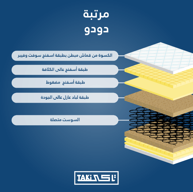مرتبة دودو 30 سم - الصورة 3