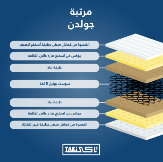 مرتبة جولدن 26 سم - الصورة 2