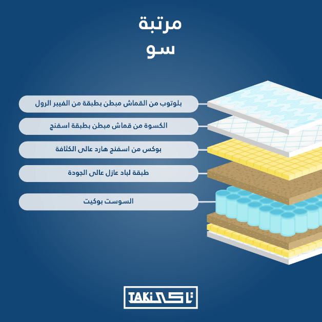 مرتبة سو 28 سم - الصورة 2